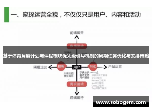 基于体育月度计划与课程模块优先级引导机制的周期任务优化与安排策略